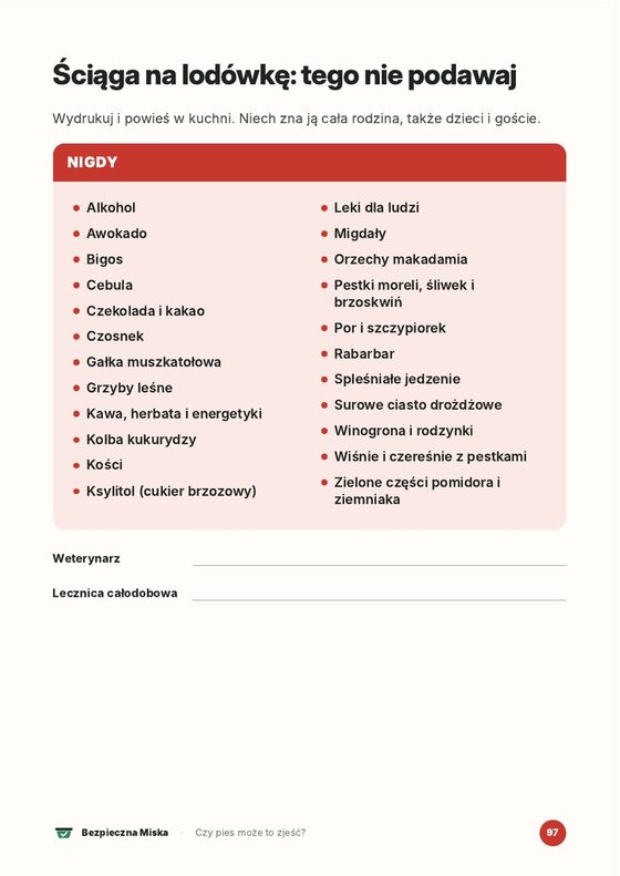 Ściąga na lodówkę z listą produktów NIGDY