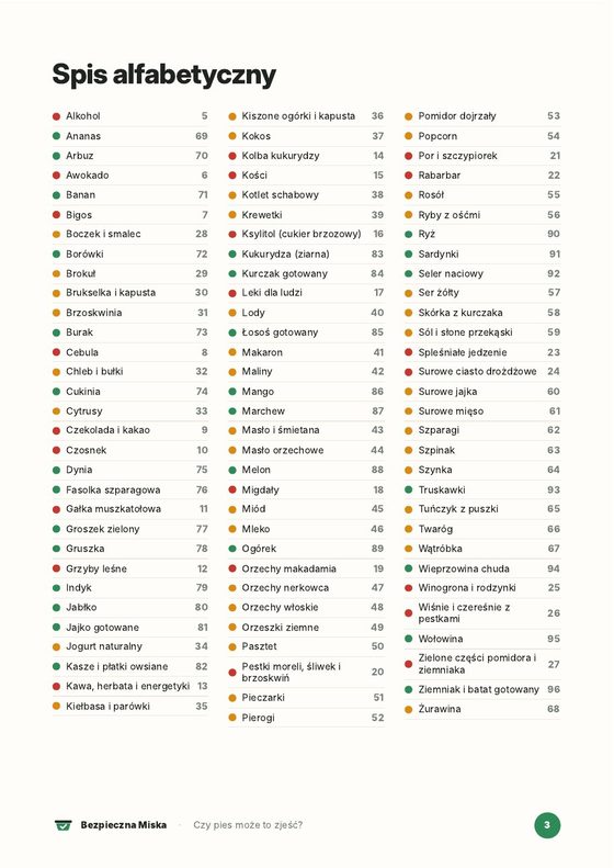 Alfabetyczny spis produktów z numerami stron